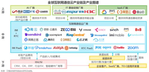 云中織網，安全為盾 互聯網通信云的演進與安全軟件開發新范式
