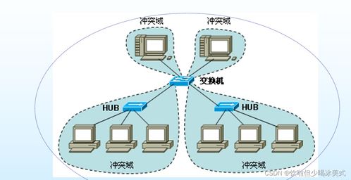 數據通信與網絡（五） 網絡與信息安全軟件開發的關鍵技術與實踐